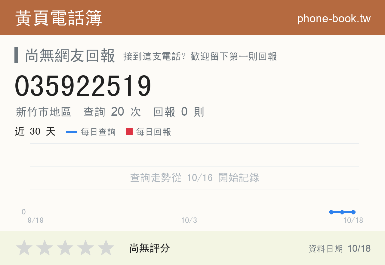 035922519 評分卡：查詢 20 次、網友回報 0 則