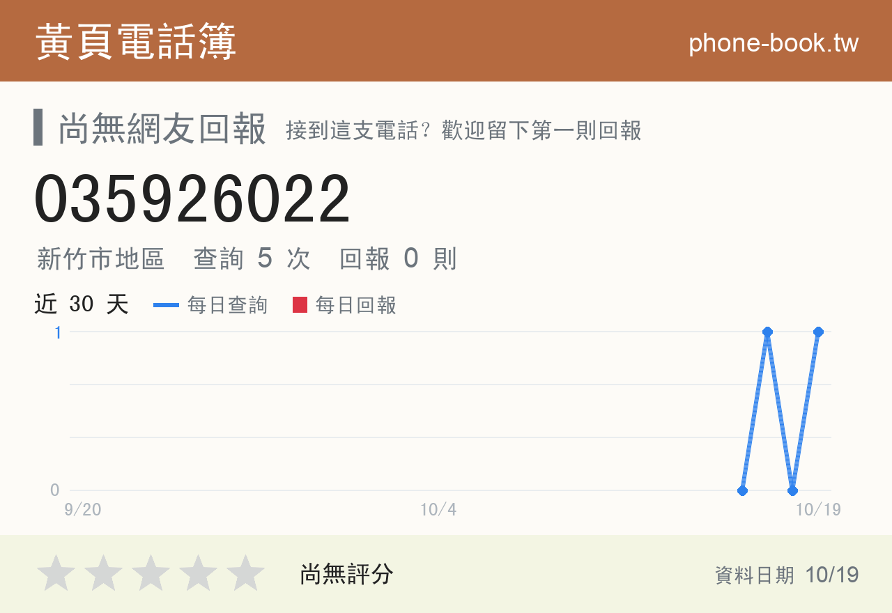 035926022 評分卡：查詢 5 次、網友回報 0 則