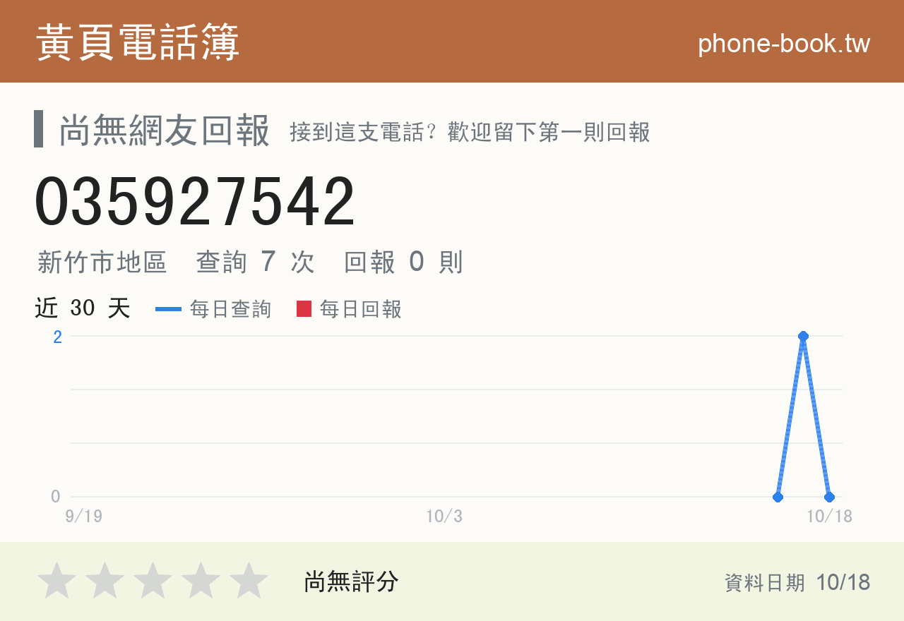 035927542 評分卡：查詢 7 次、網友回報 0 則