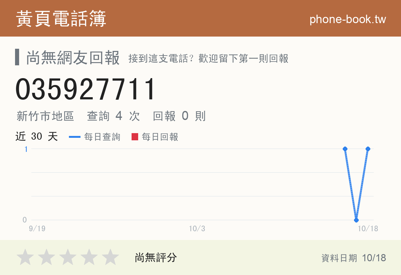 035927711 評分卡：查詢 4 次、網友回報 0 則