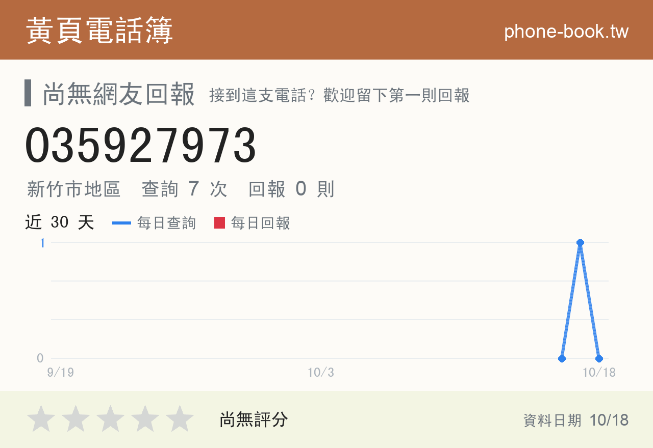 035927973 評分卡：查詢 7 次、網友回報 0 則