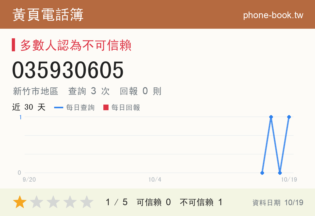 035930605 評分卡：查詢 3 次、網友回報 0 則