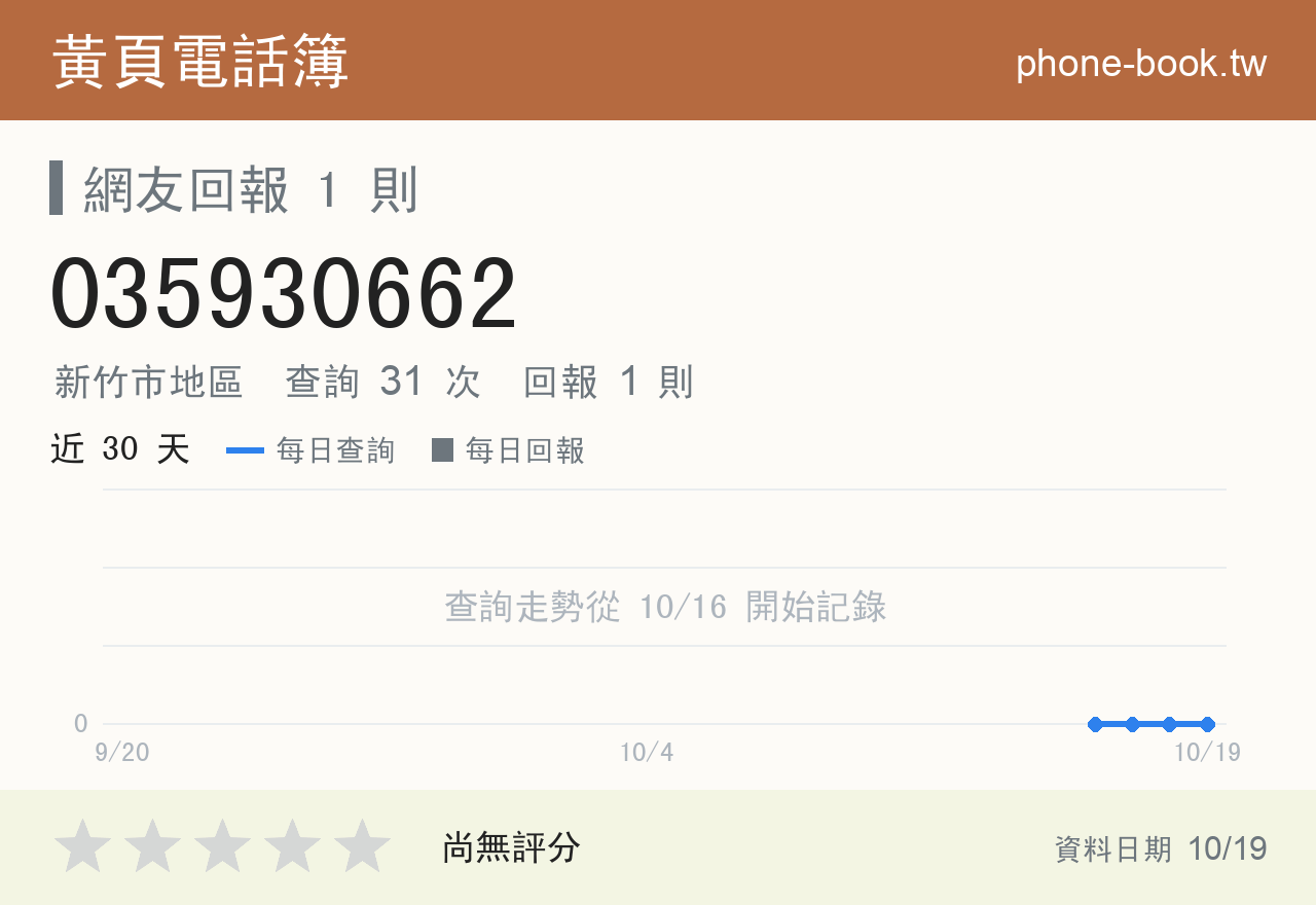 035930662 評分卡：查詢 31 次、網友回報 1 則