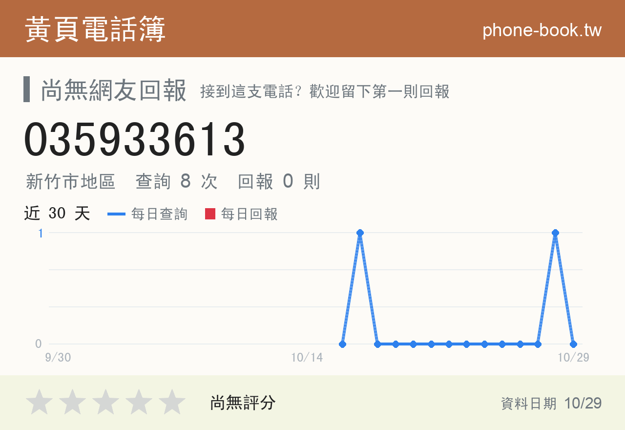 035933613 評分卡：查詢 8 次、網友回報 0 則