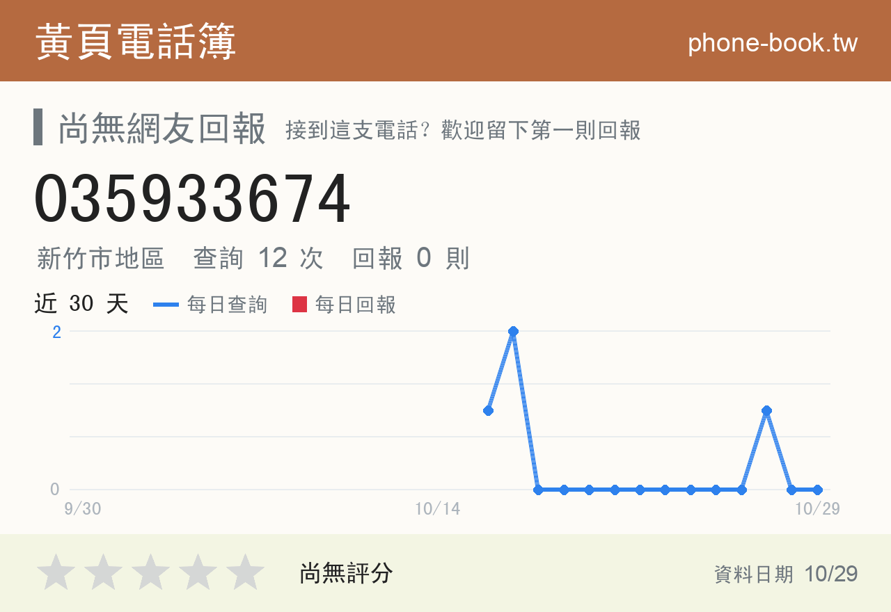 035933674 評分卡：查詢 12 次、網友回報 0 則