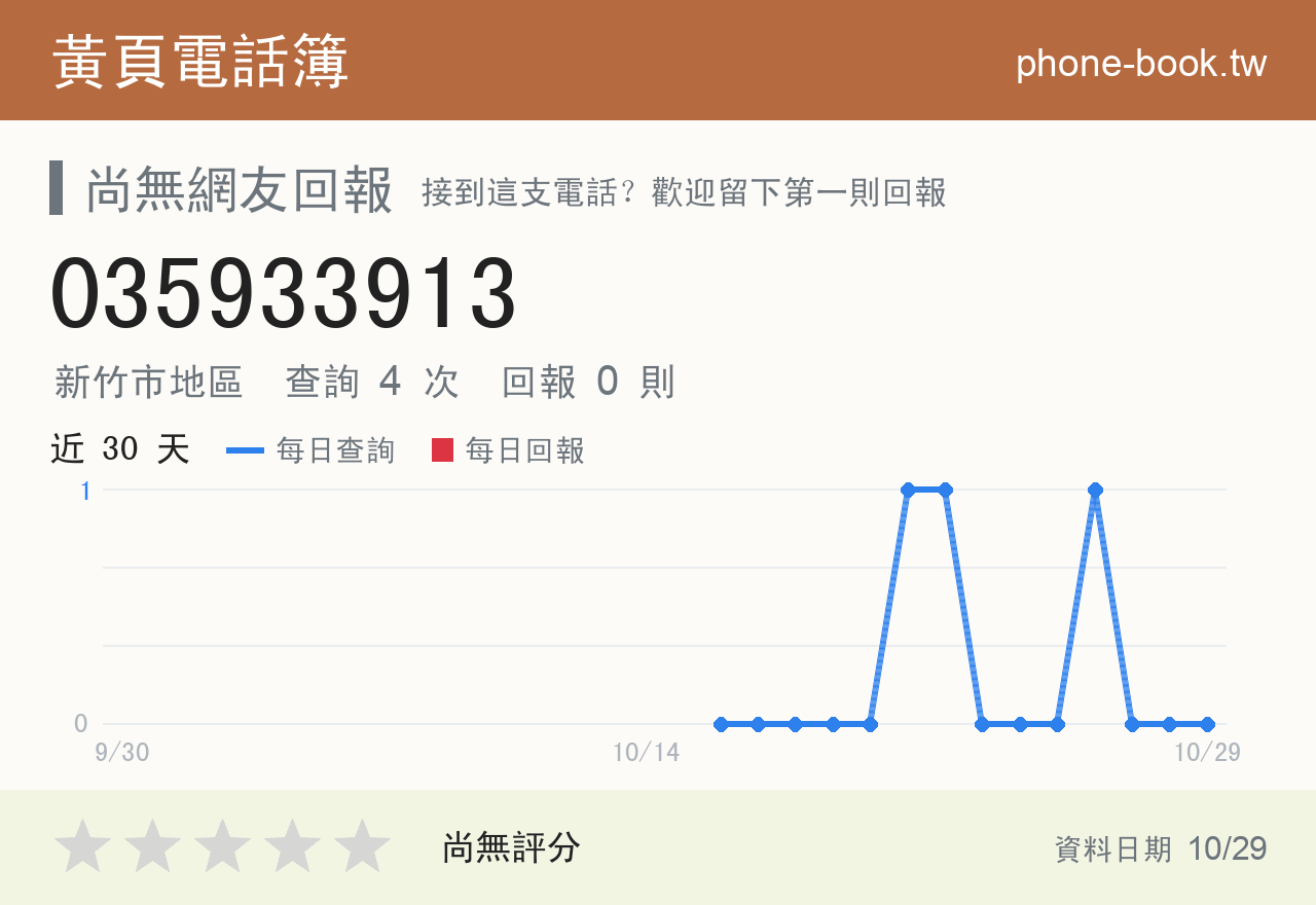 035933913 評分卡：查詢 4 次、網友回報 0 則
