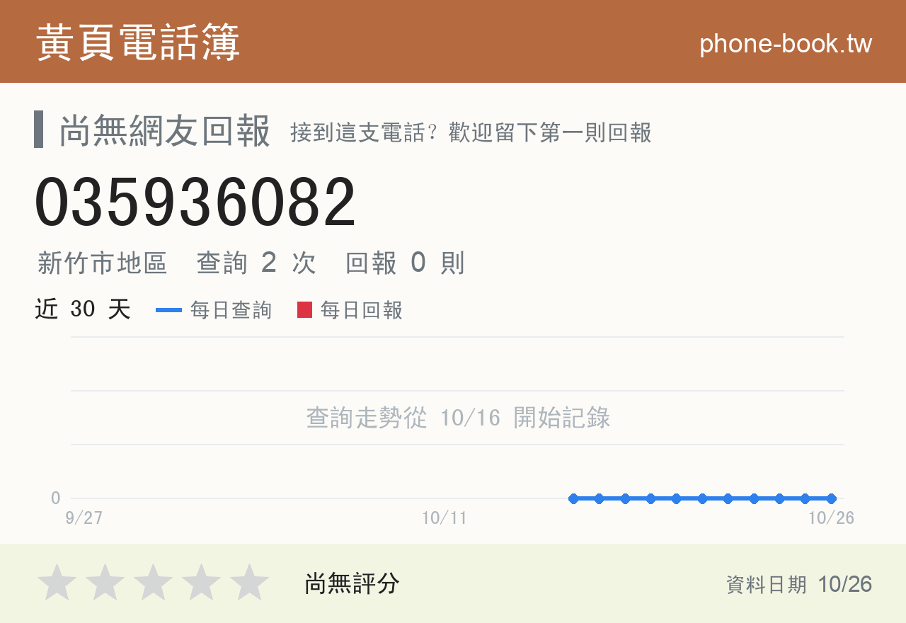 035936082 評分卡：查詢 2 次、網友回報 0 則