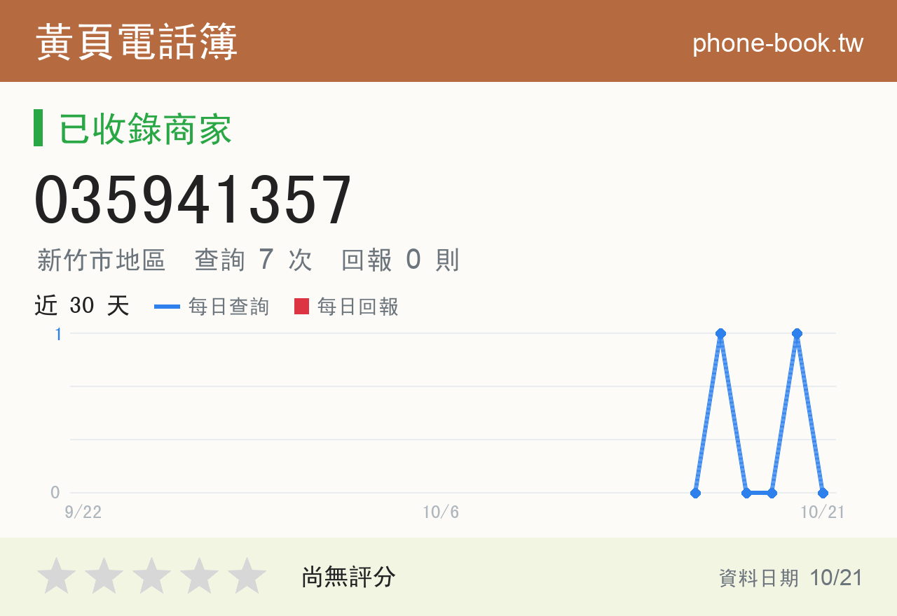 035941357 評分卡：查詢 7 次、網友回報 0 則