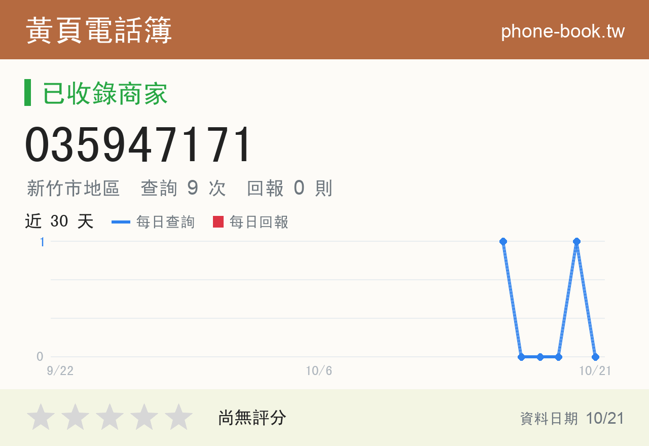 035947171 評分卡：查詢 9 次、網友回報 0 則