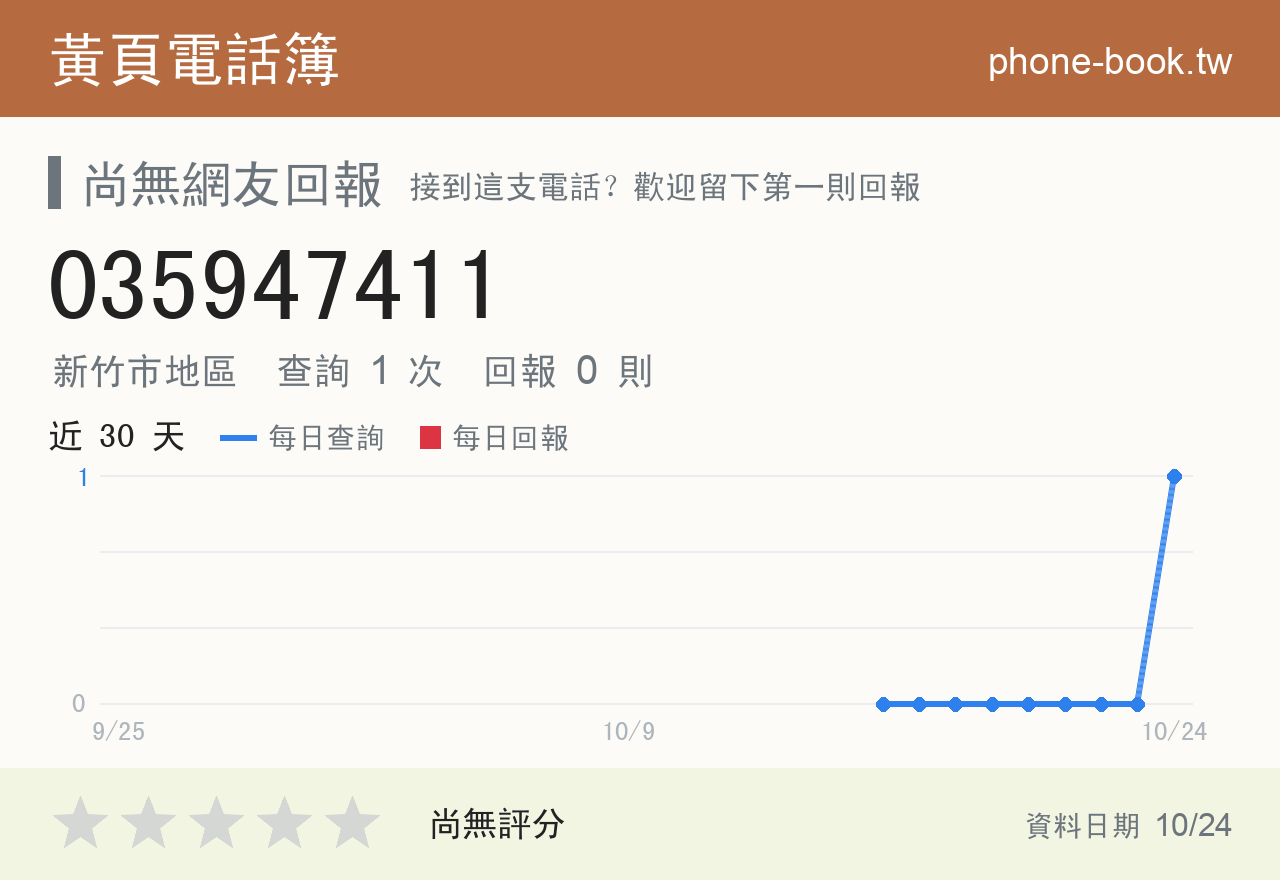 035947411 評分卡：查詢 1 次、網友回報 0 則