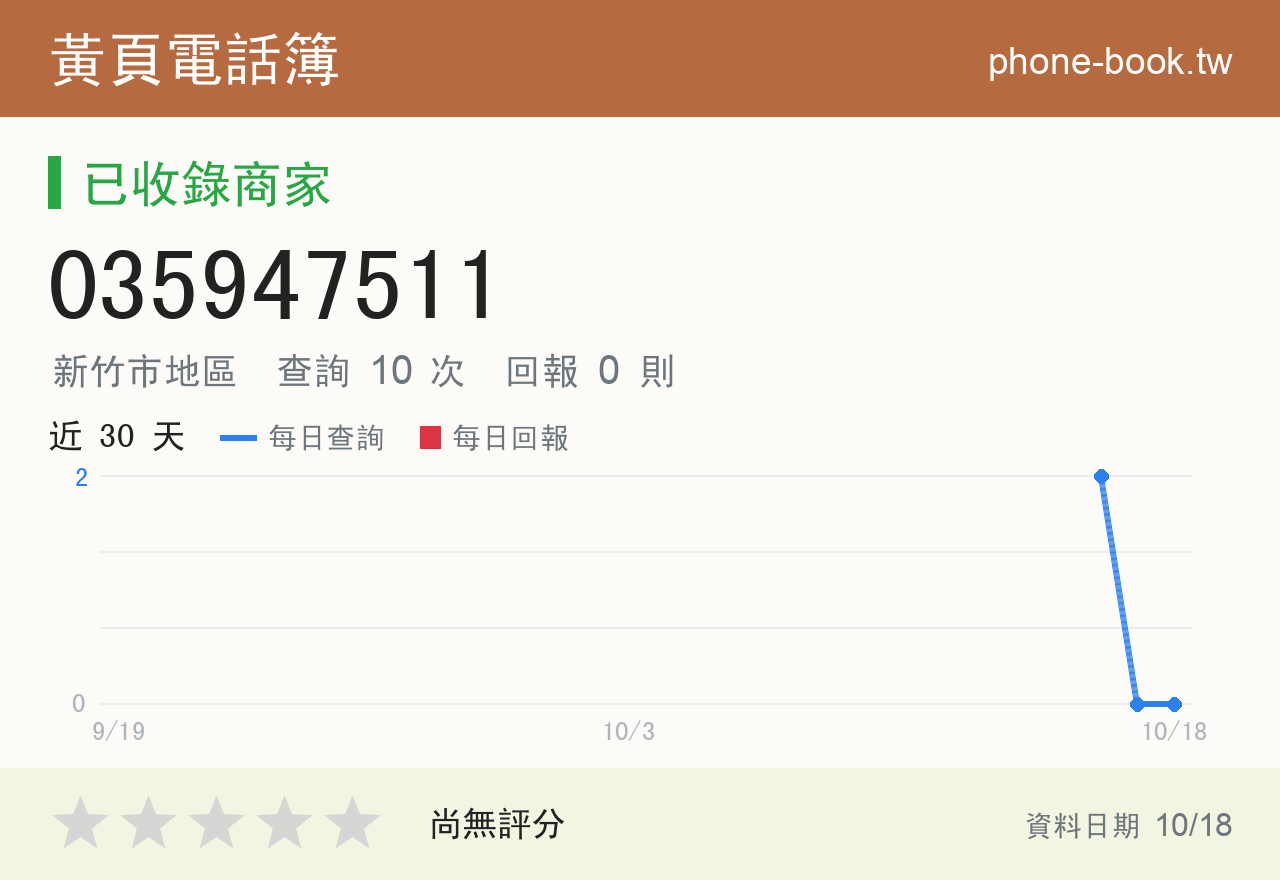 035947511 評分卡：查詢 10 次、網友回報 0 則