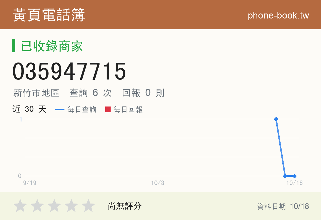 035947715 評分卡：查詢 6 次、網友回報 0 則