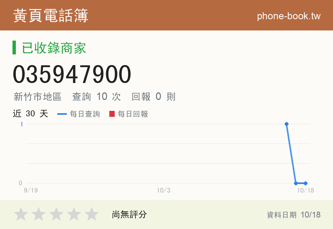 035947900 評分卡：查詢 10 次、網友回報 0 則