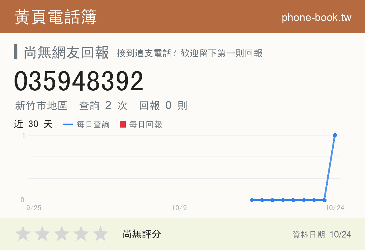 035948392 評分卡：查詢 2 次、網友回報 0 則