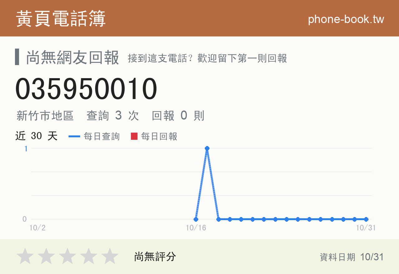 035950010 評分卡：查詢 3 次、網友回報 0 則