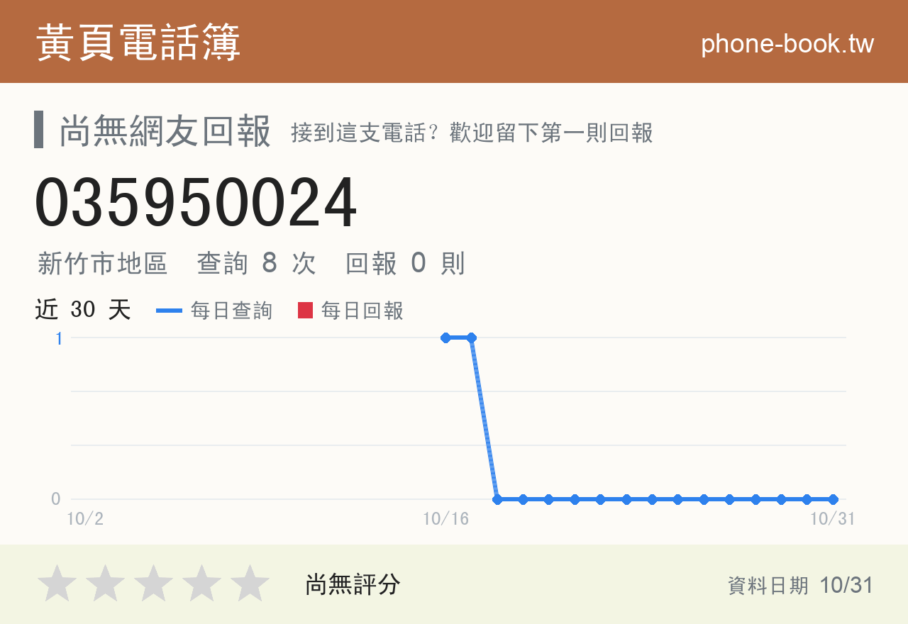 035950024 評分卡：查詢 8 次、網友回報 0 則
