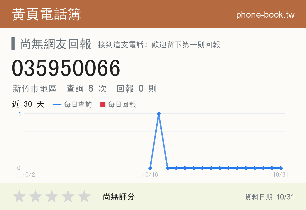 035950066 評分卡：查詢 8 次、網友回報 0 則