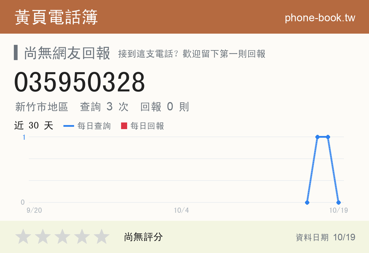 035950328 評分卡：查詢 3 次、網友回報 0 則
