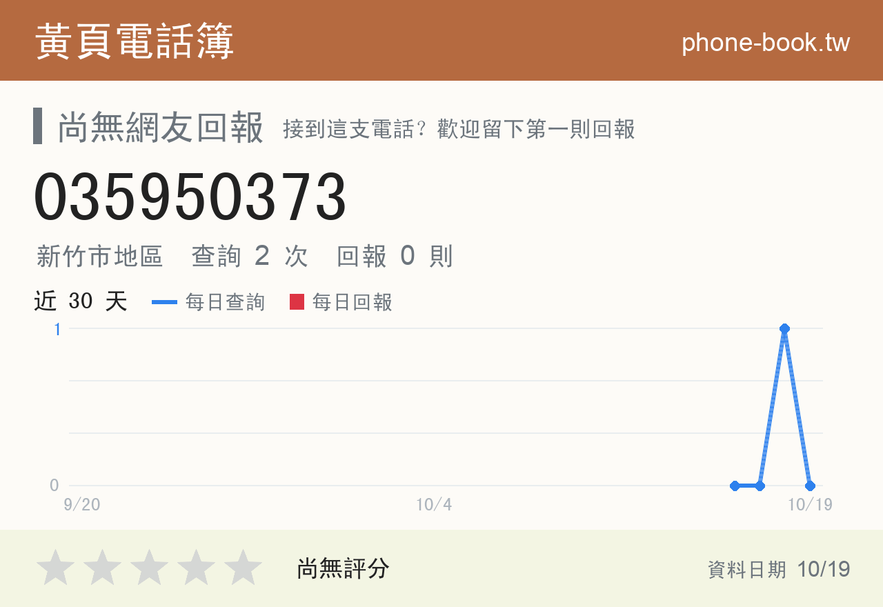 035950373 評分卡：查詢 2 次、網友回報 0 則