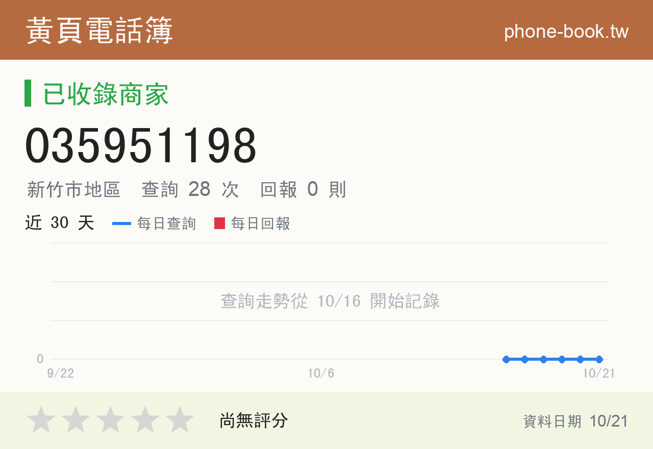 035951198 評分卡：查詢 28 次、網友回報 0 則