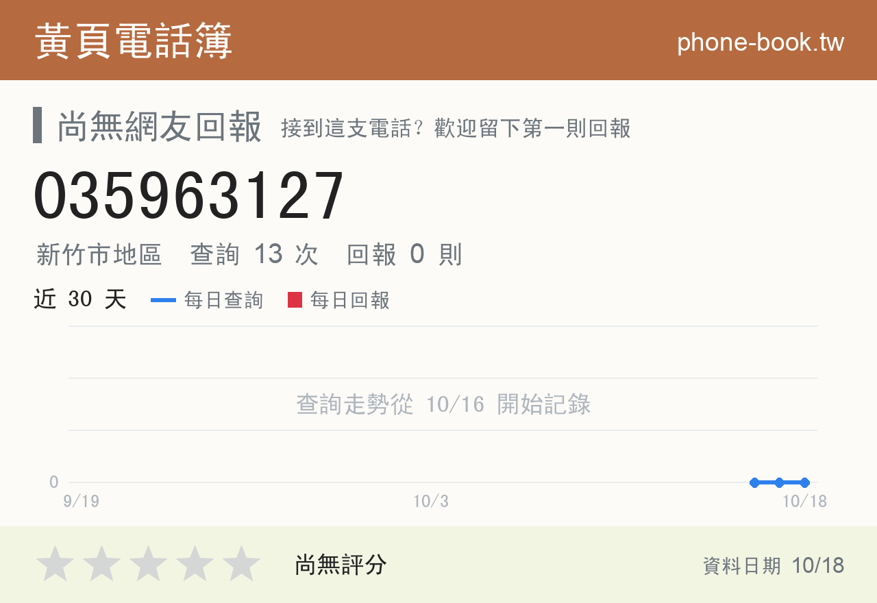035963127 評分卡：查詢 13 次、網友回報 0 則
