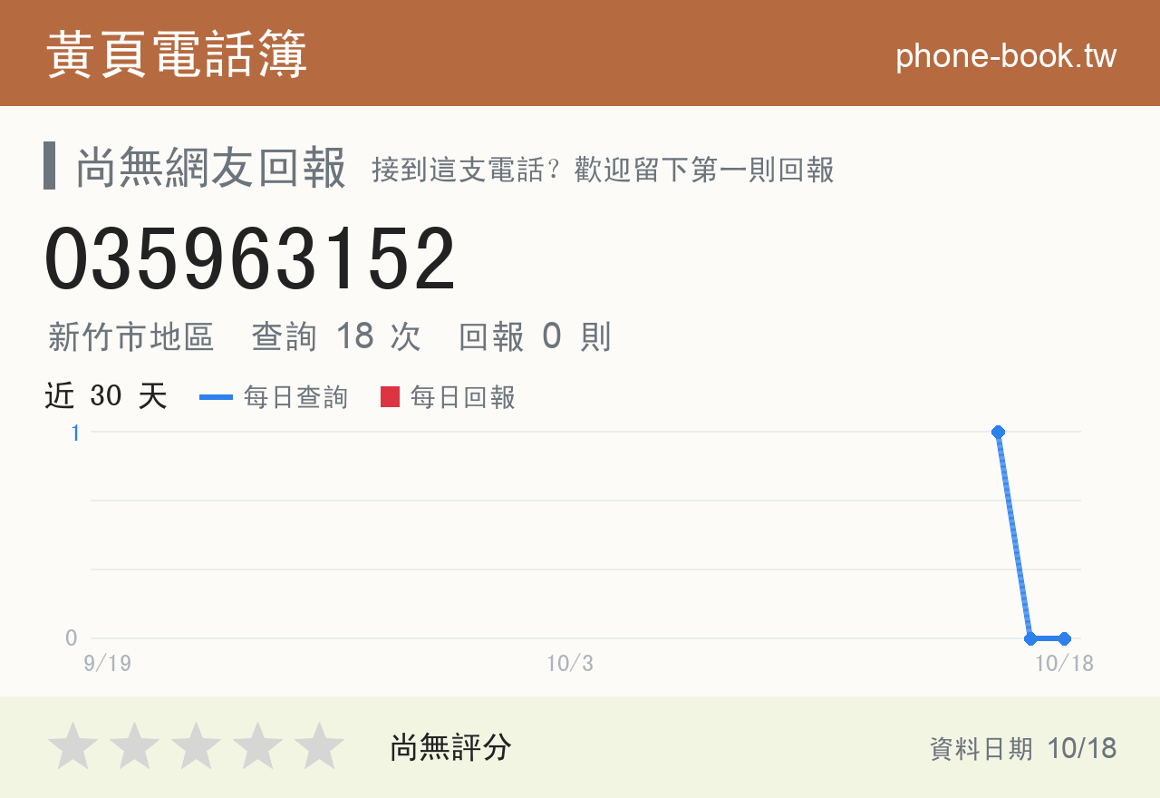035963152 評分卡：查詢 18 次、網友回報 0 則