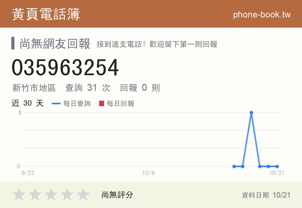 035963254 評分卡：查詢 31 次、網友回報 0 則