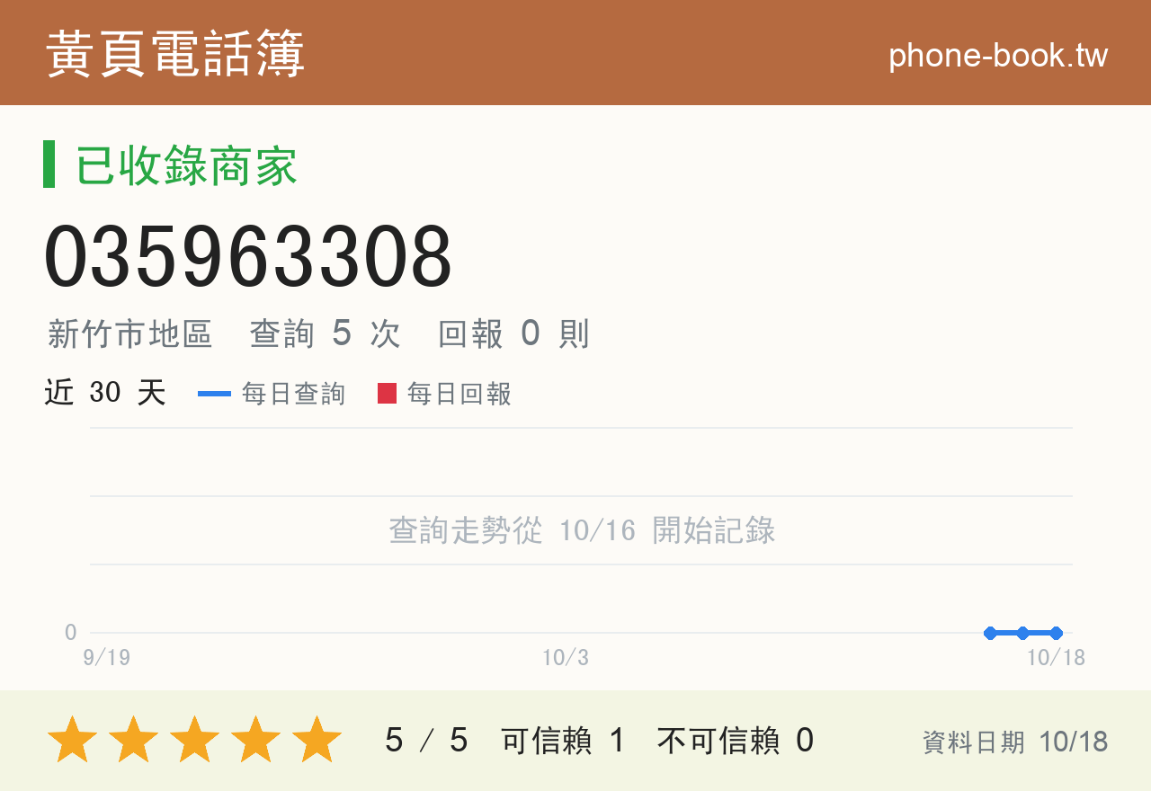 035963308 評分卡：查詢 5 次、網友回報 0 則