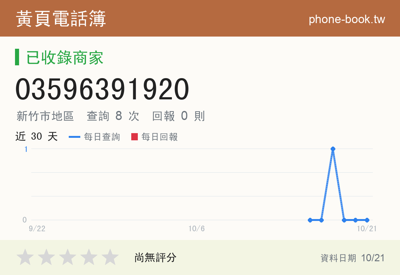 03596391920 評分卡：查詢 8 次、網友回報 0 則