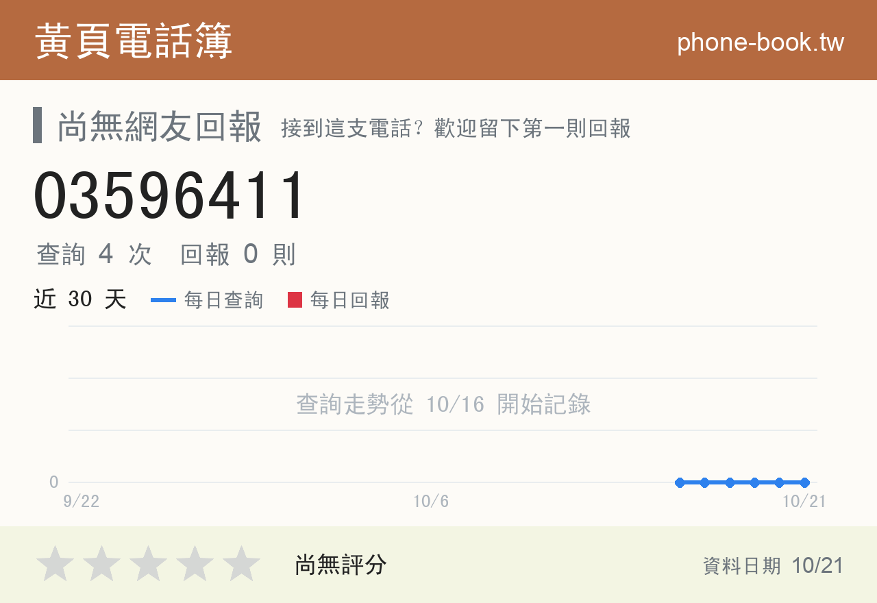 03596411 評分卡：查詢 4 次、網友回報 0 則