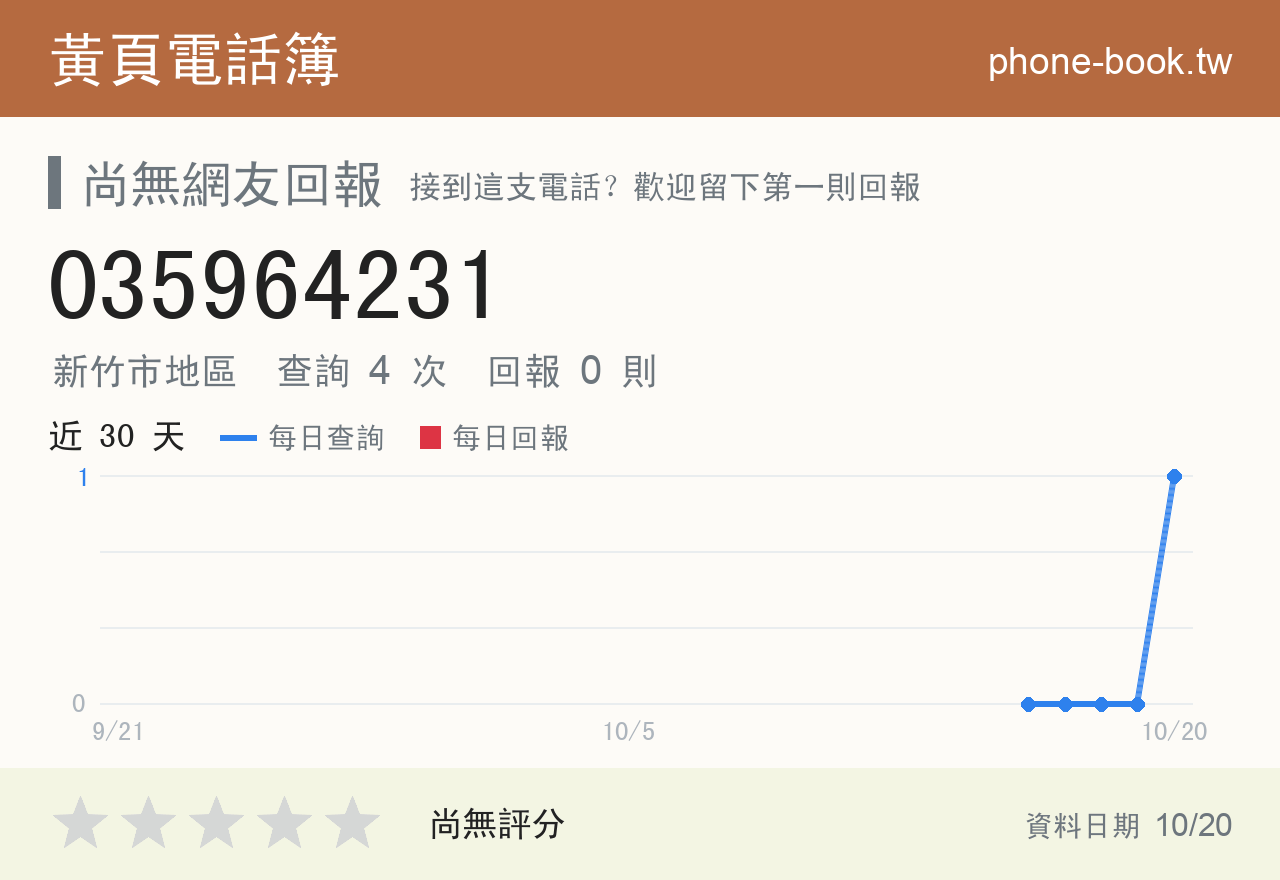 035964231 評分卡：查詢 4 次、網友回報 0 則