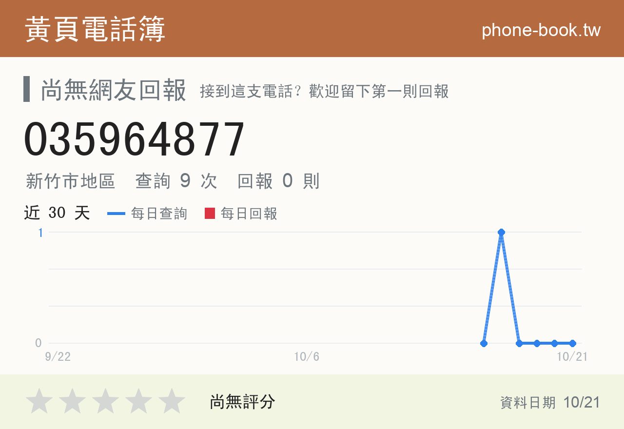 035964877 評分卡：查詢 9 次、網友回報 0 則