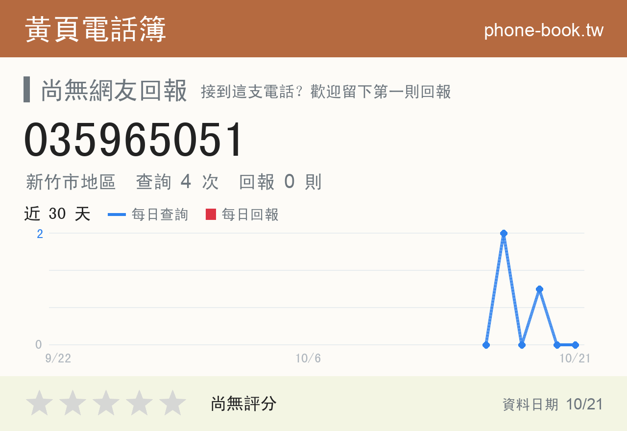 035965051 評分卡：查詢 4 次、網友回報 0 則