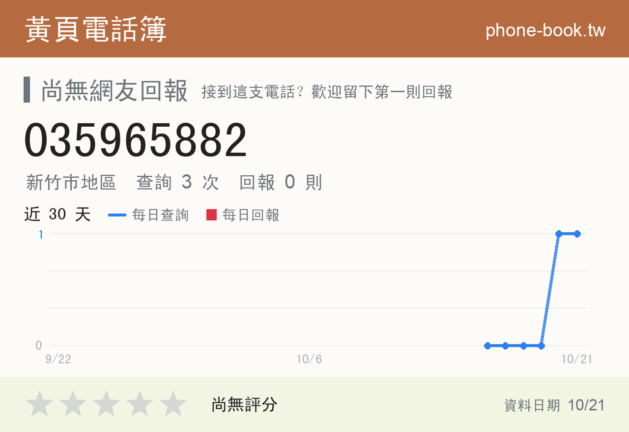 035965882 評分卡：查詢 3 次、網友回報 0 則