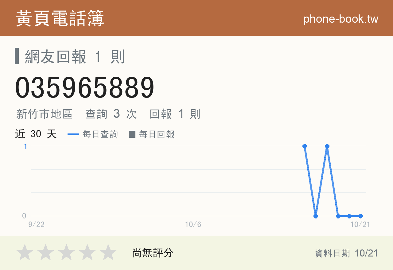 035965889 評分卡：查詢 3 次、網友回報 1 則