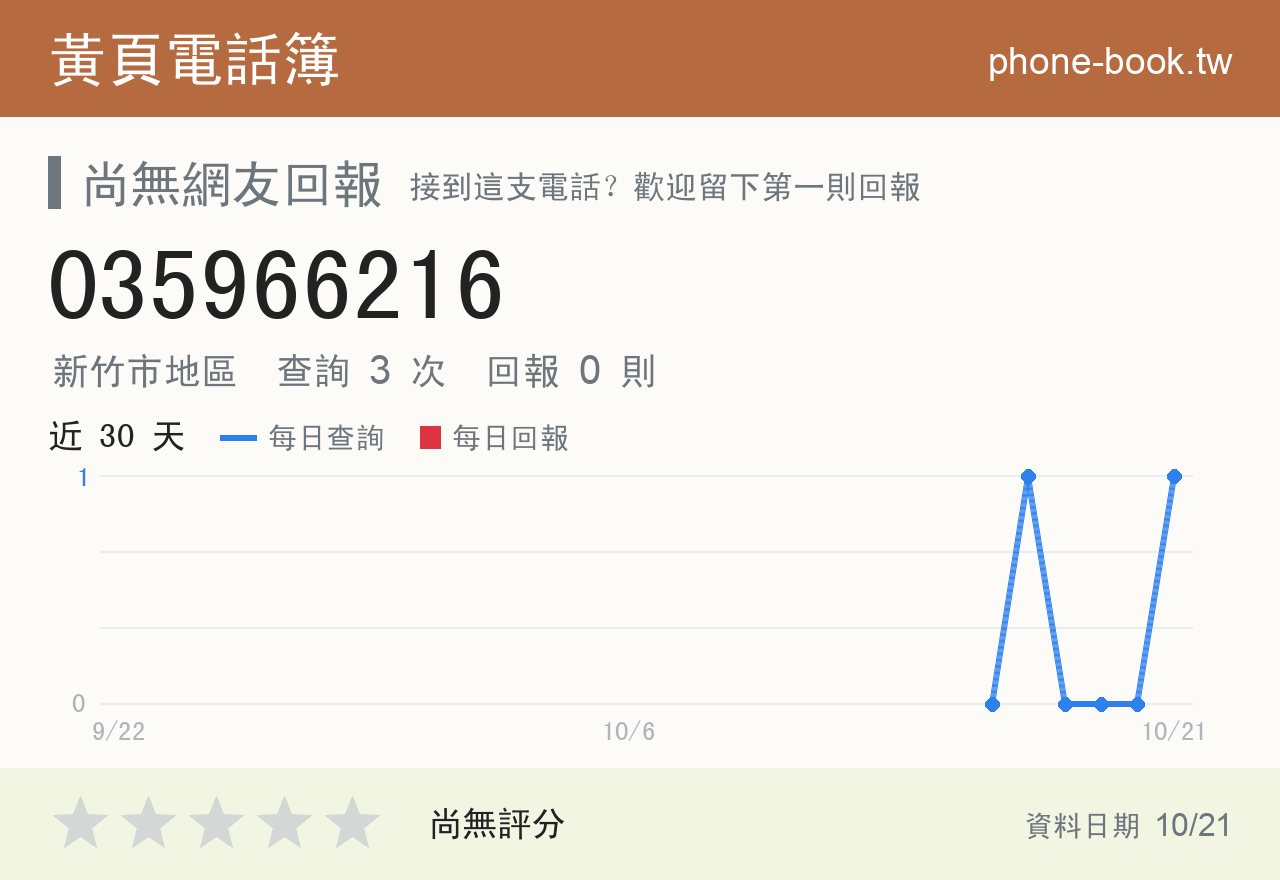 035966216 評分卡：查詢 3 次、網友回報 0 則