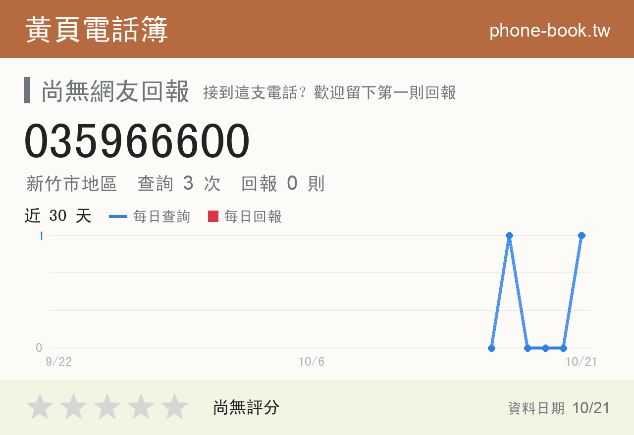 035966600 評分卡：查詢 3 次、網友回報 0 則