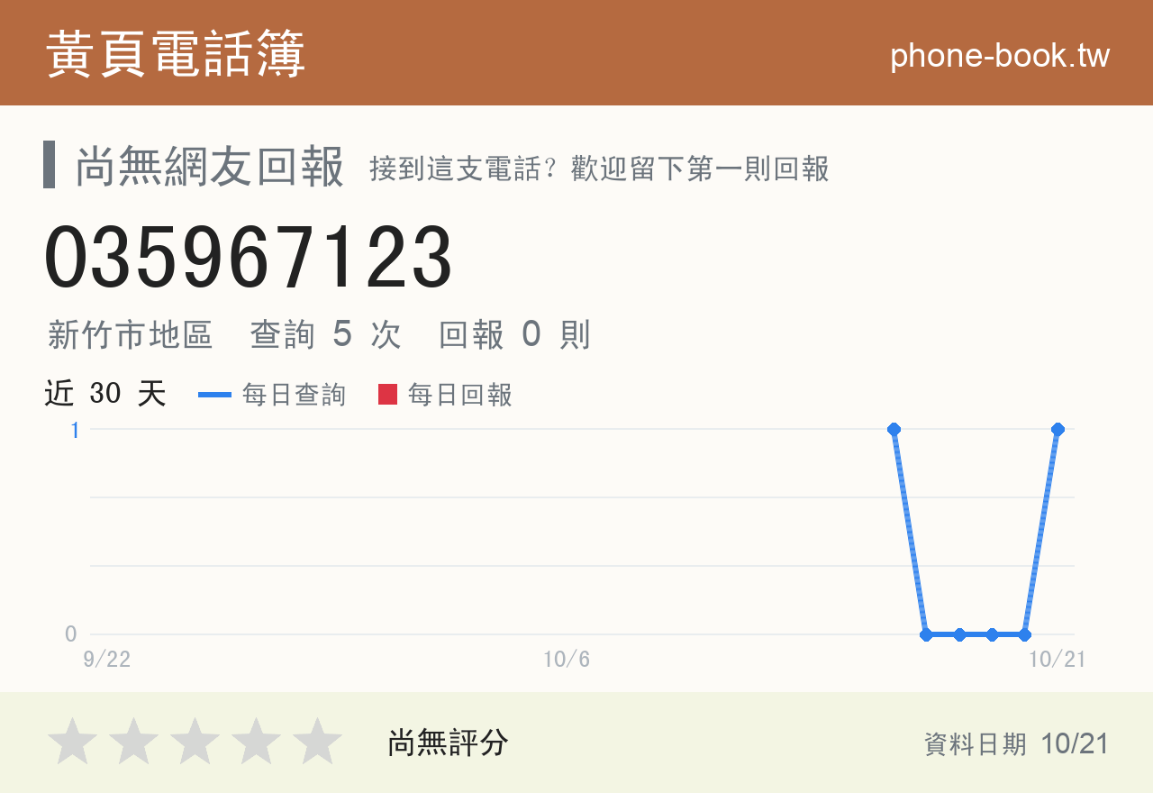 035967123 評分卡：查詢 5 次、網友回報 0 則