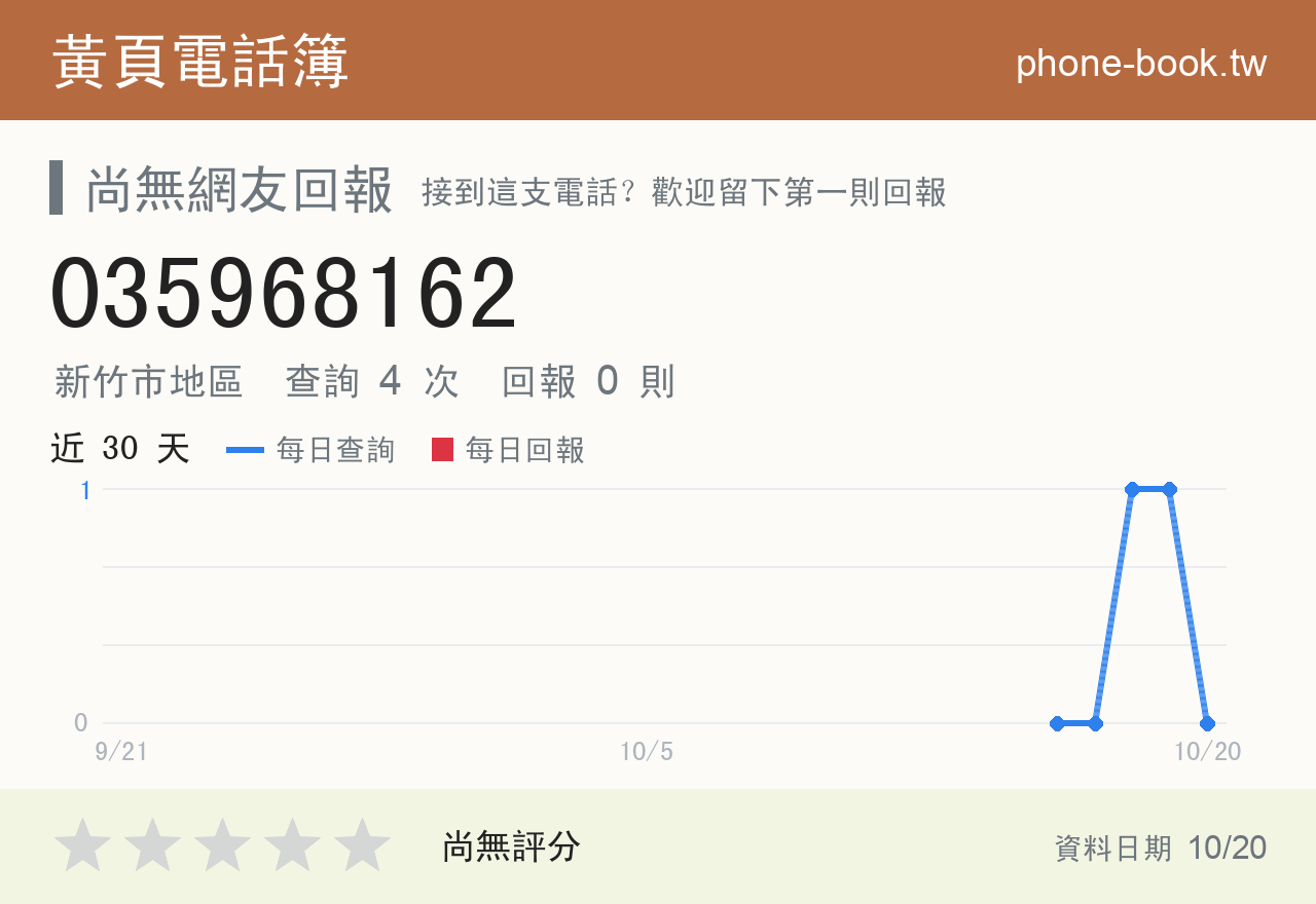 035968162 評分卡：查詢 4 次、網友回報 0 則