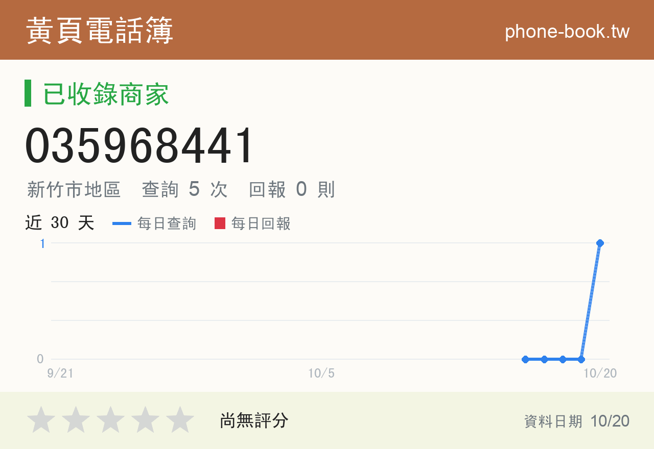 035968441 評分卡：查詢 5 次、網友回報 0 則