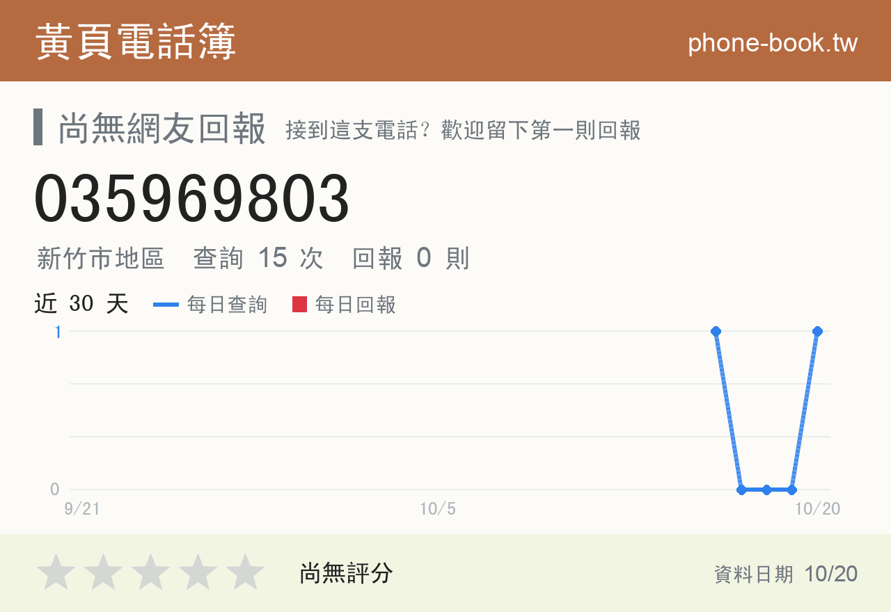035969803 評分卡：查詢 15 次、網友回報 0 則