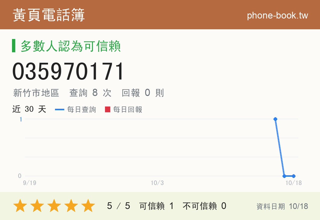 035970171 評分卡：查詢 8 次、網友回報 0 則