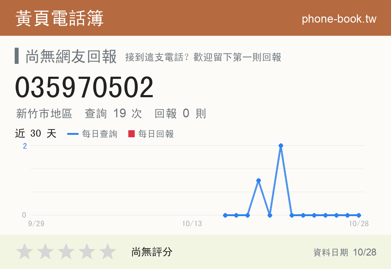 035970502 評分卡：查詢 19 次、網友回報 0 則