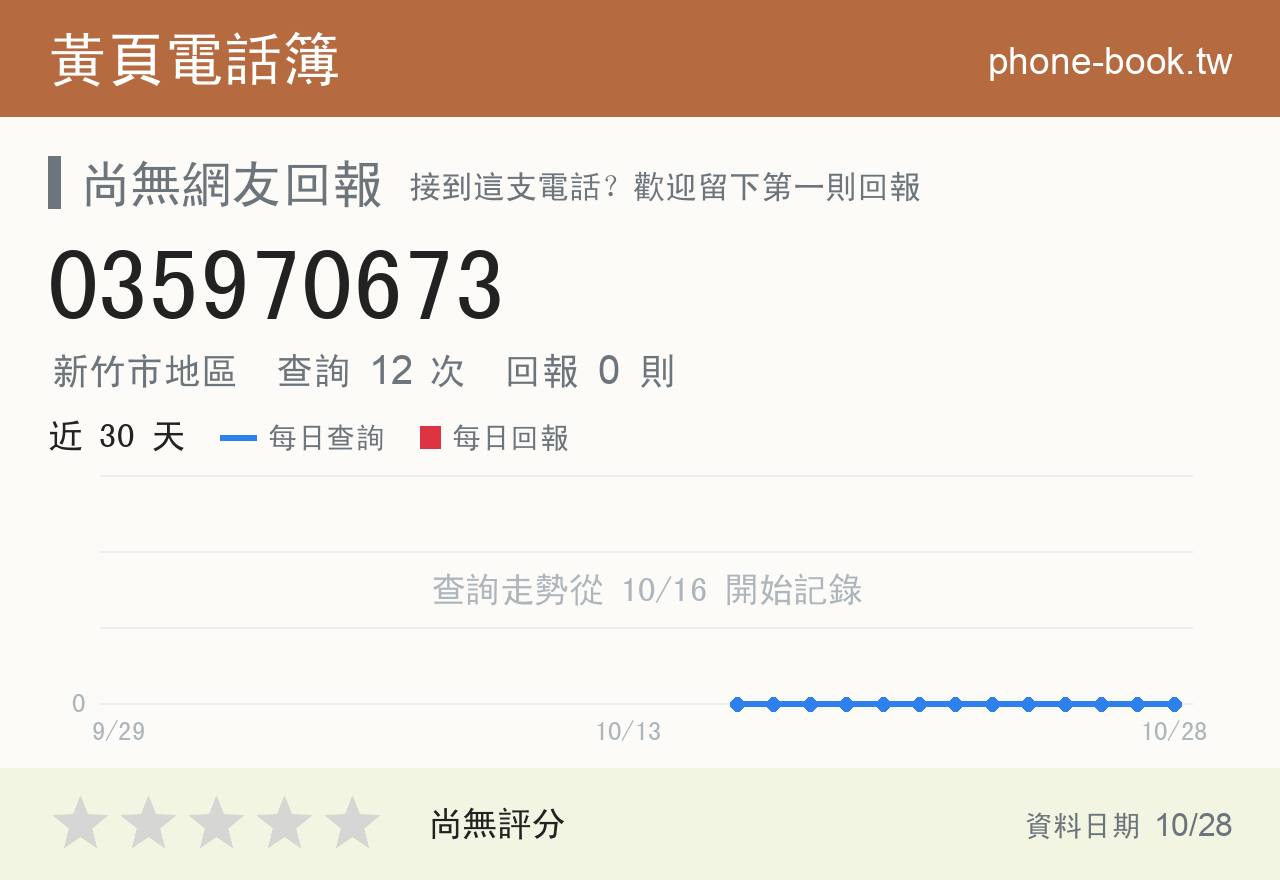 035970673 評分卡：查詢 12 次、網友回報 0 則