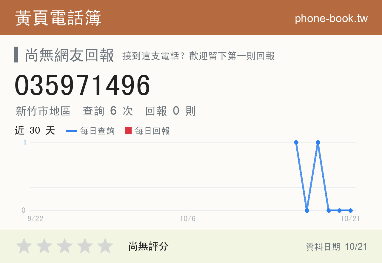035971496 評分卡：查詢 6 次、網友回報 0 則