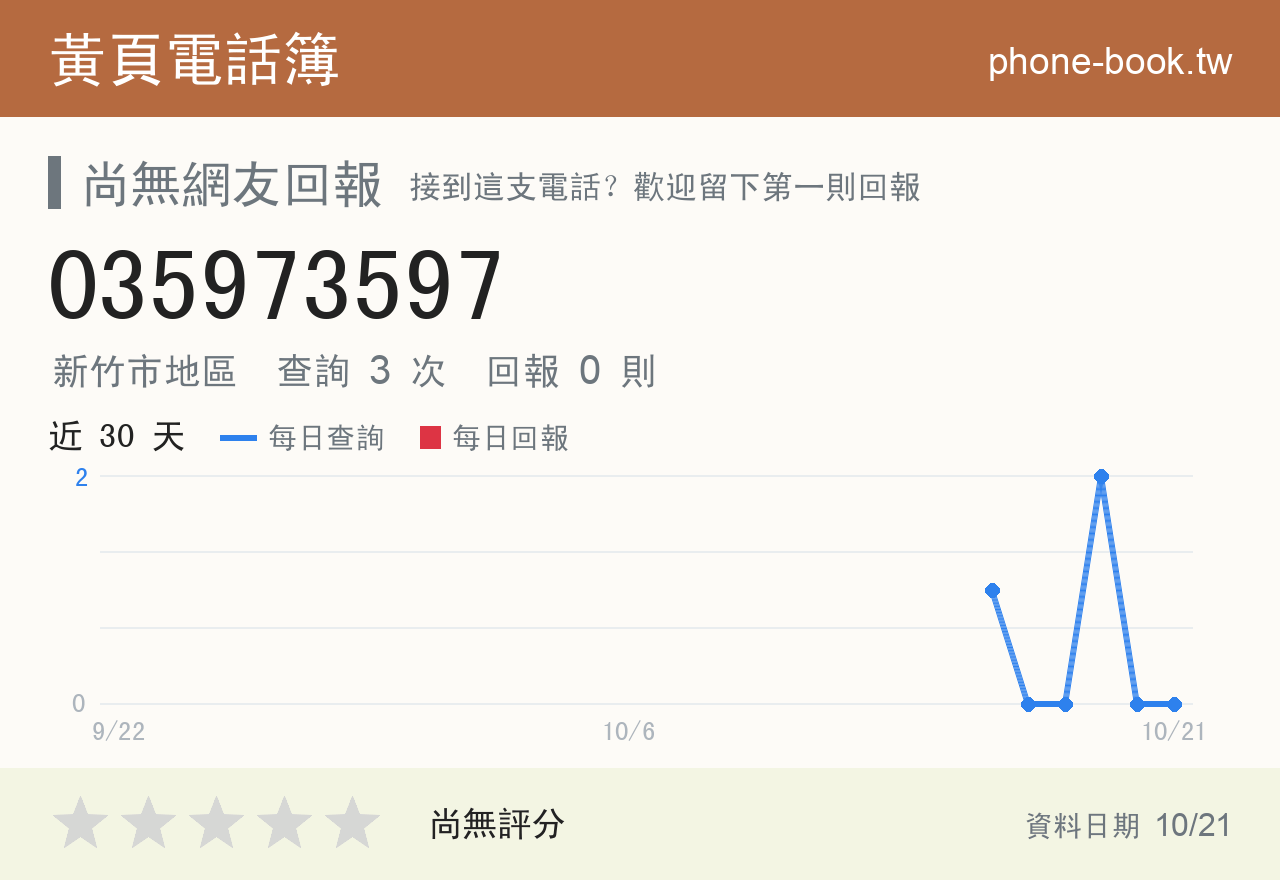 035973597 評分卡：查詢 3 次、網友回報 0 則