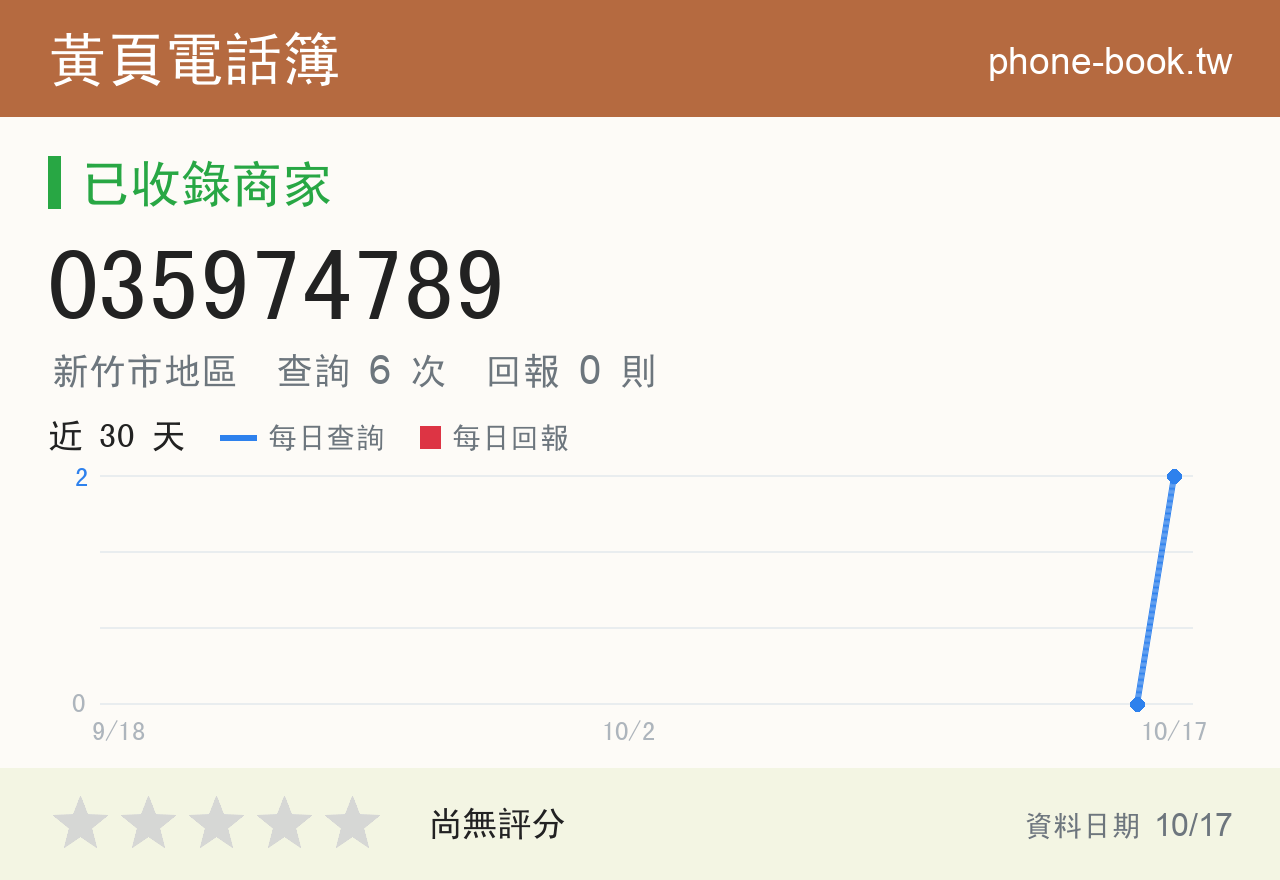 035974789 評分卡：查詢 6 次、網友回報 0 則
