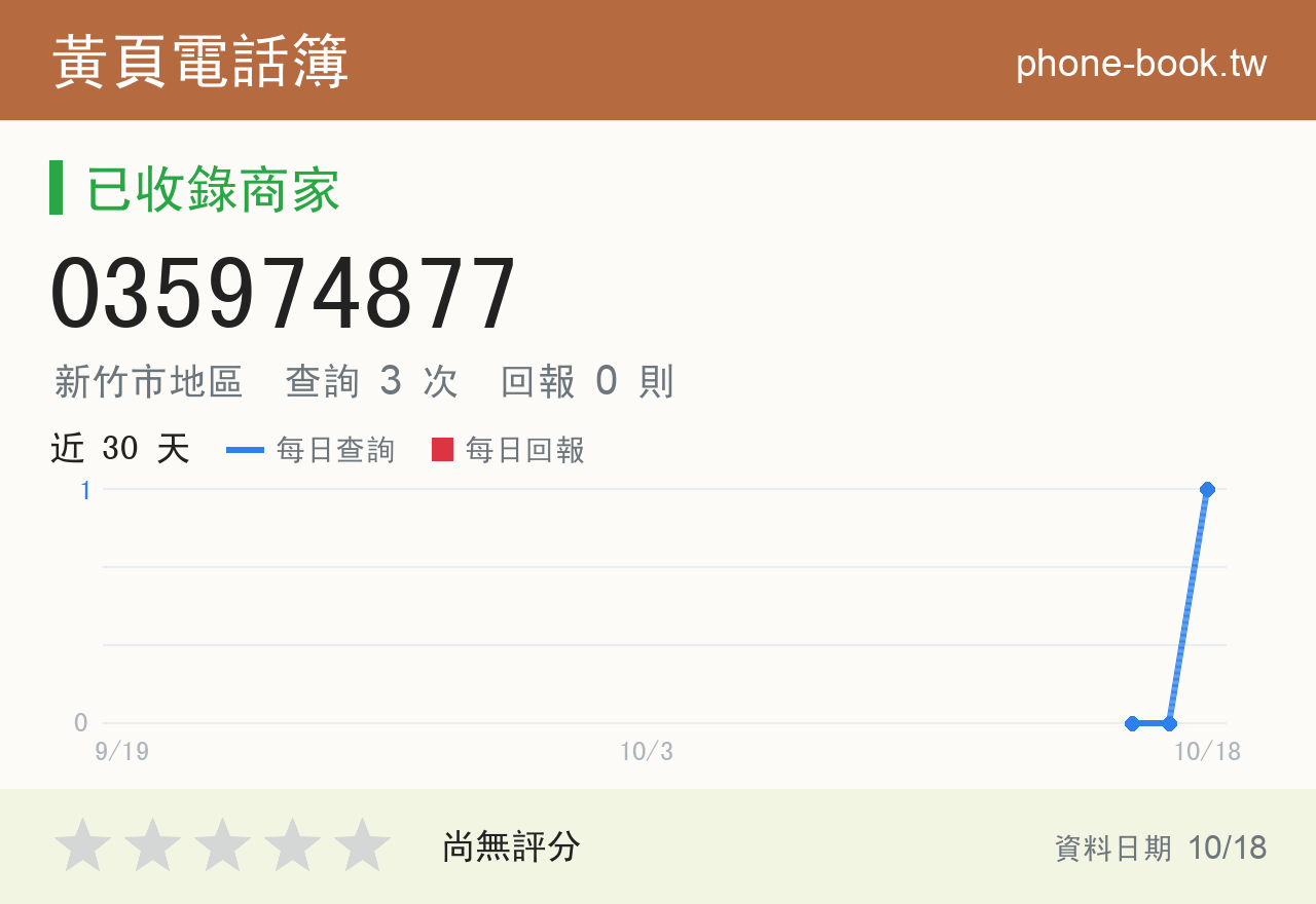 035974877 評分卡：查詢 3 次、網友回報 0 則
