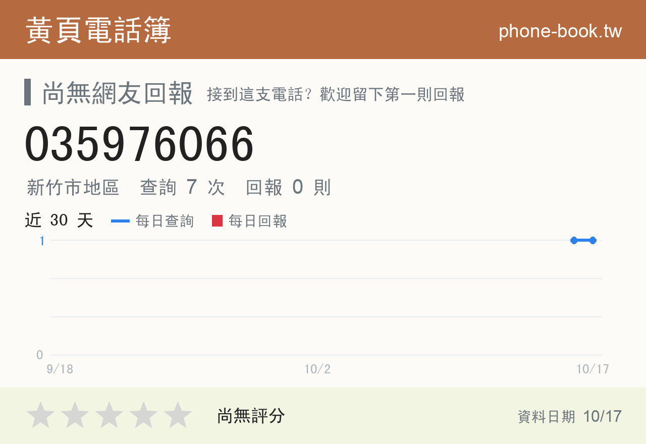 035976066 評分卡：查詢 7 次、網友回報 0 則