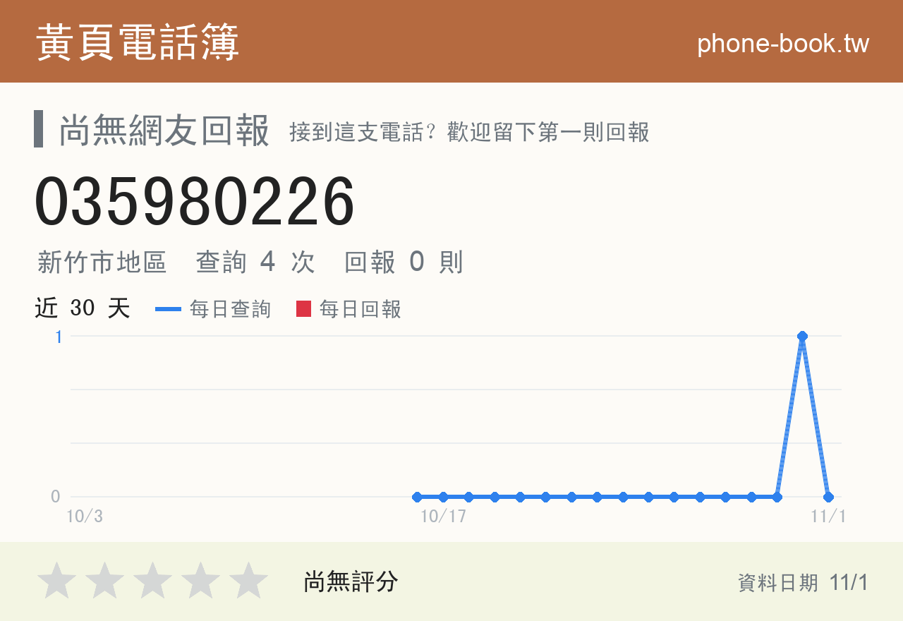 035980226 評分卡：查詢 4 次、網友回報 0 則